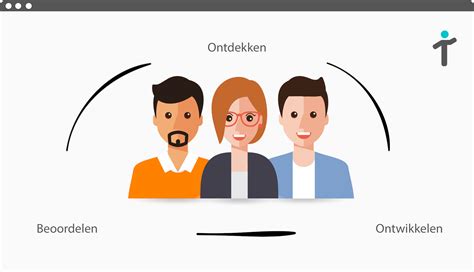 talent management mjukvarulösningar|Talent management mjukvarulösningar .